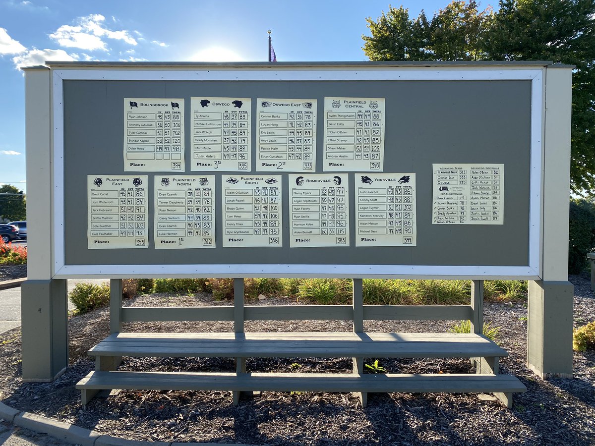 PHSWildcatGolf's tweet photo. Wildcats placed 4th in today’s Regional tournament and miss advancing as a team. Great rounds posted by Sectional qualifiers Nolan O’Brien (82 - 5th place overall), Ethan Stremp (85), and Gavin Eddy (86). Strong come back by Andrew Austin (87) who lost in his first playoff hole. https://t.co/23w9pZpCIE
