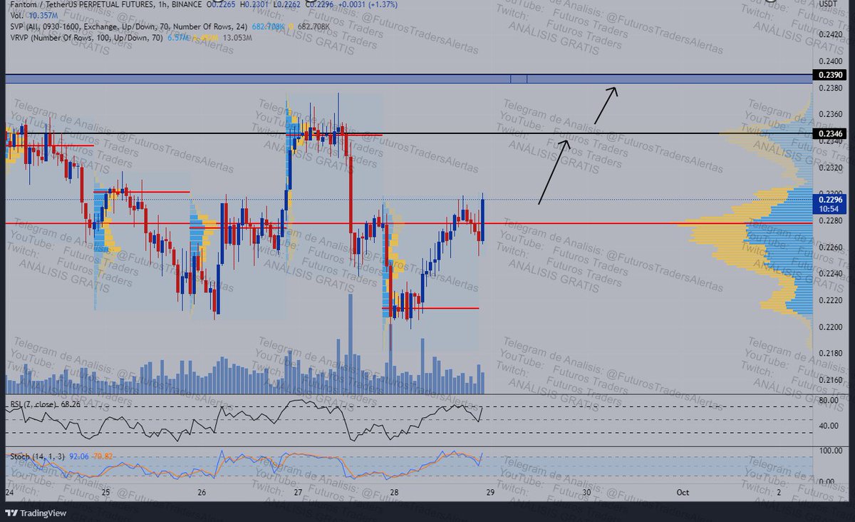 Futuros Traders tweet media