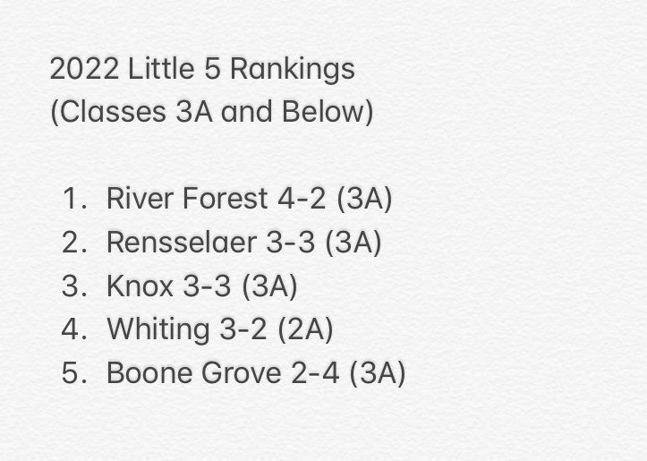 With the 6th week of high school football in the books, here is our updated rankings heading into Week 7! #nwi #nwipreps