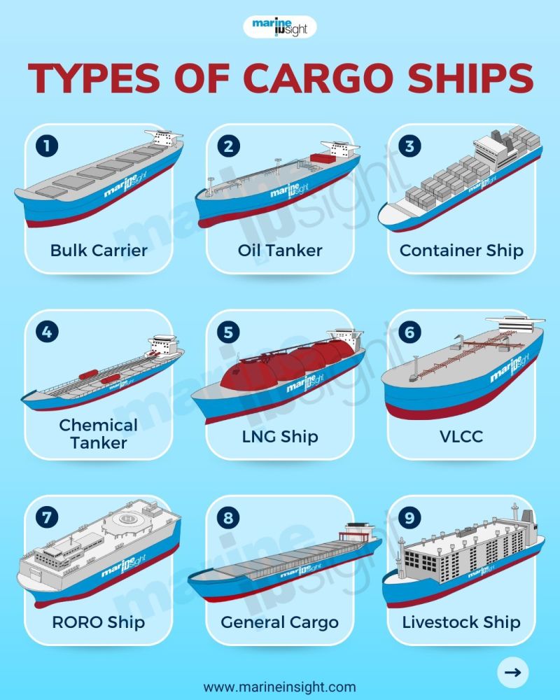 Jenis2 Kapal Cargo......