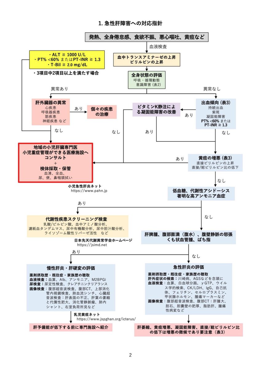 Niigata_u_ped tweet picture