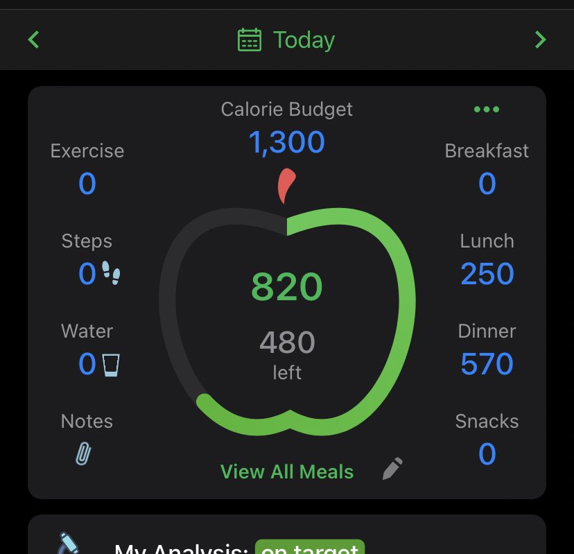 greenteake's tweet photo. praying I still lost on 800 cals because for some reason 800 makes me uncomfortable it feels like too much….. https://t.co/HBWCfMlTYV