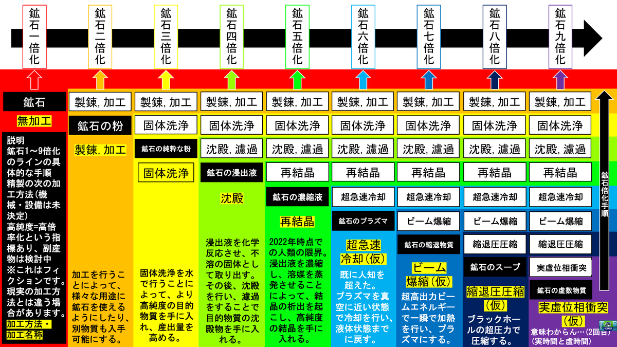 Epitap8's tweet photo. 一応、DegeneracyCraft(縮退クラフト)の大まかな流れを決めて、多少の変更はあるかもしれませんが、これを達成できるようにMOD製作を進めてまいりたいと思います！随時このツイートへの追加ツイートとして構想を追加していきたいと思います！ https://t.co/Vlk9TpHSrk