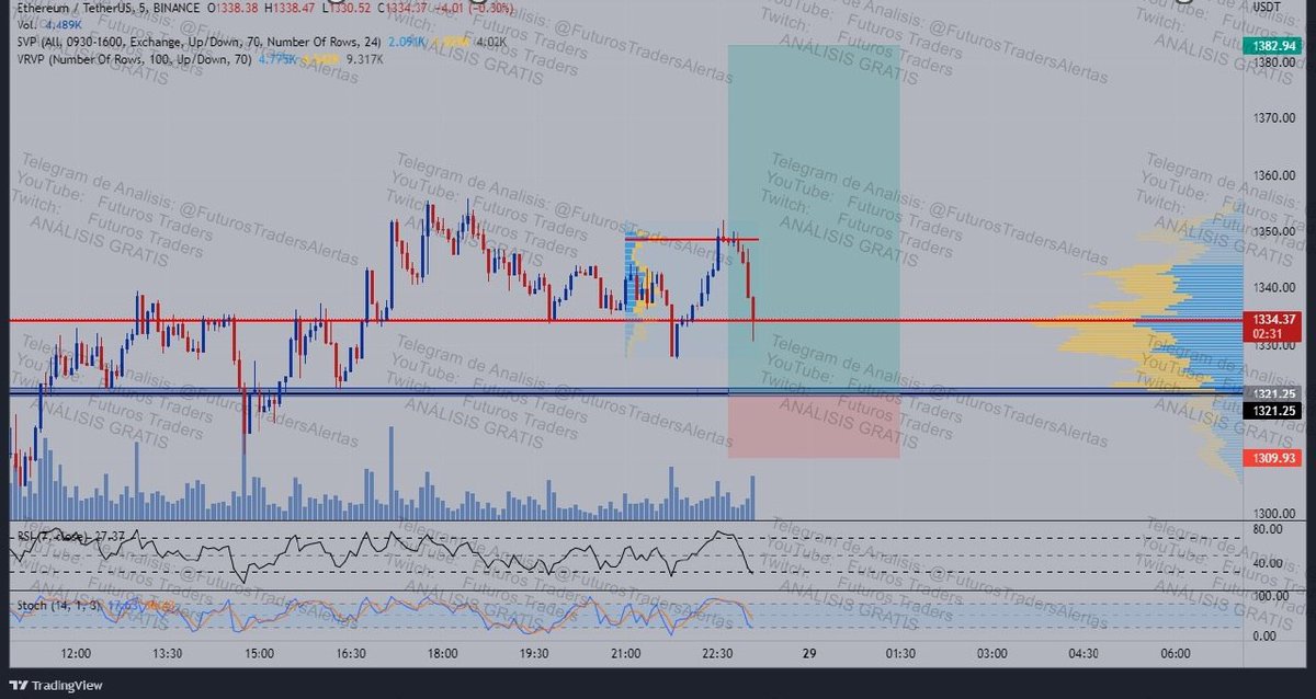 Futuros Traders tweet media