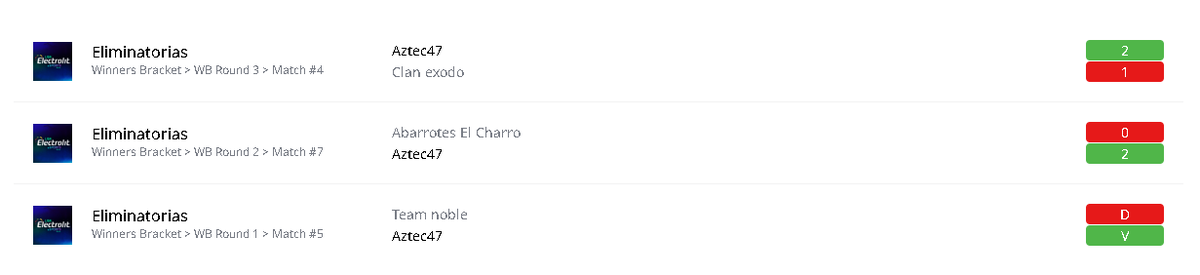 ZeeusYT404's tweet image. Bueno banda pasamos al Winner Brackt 4 en el torneo de team dobles por parte de @Electrolit  y @MatemMx con un 3-0 #HaloInfinite