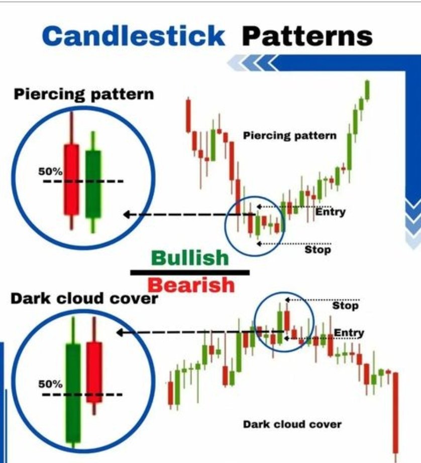 ICoptionstrade's tweet photo. In this kinda market, it is important to know when to enter a trade and where to keep your stops.
Hope this helps. Good luck.
#ICedu #stocks https://t.co/3EAg9Nme39