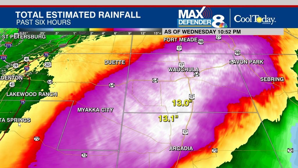WeatherProf's tweet photo. 9.5” of rain in 6 hours in this area is historically a 1-in-1000 year event. In just the past 6 hours we’ve had 13”. @WFLA https://t.co/d24ezc7q1P