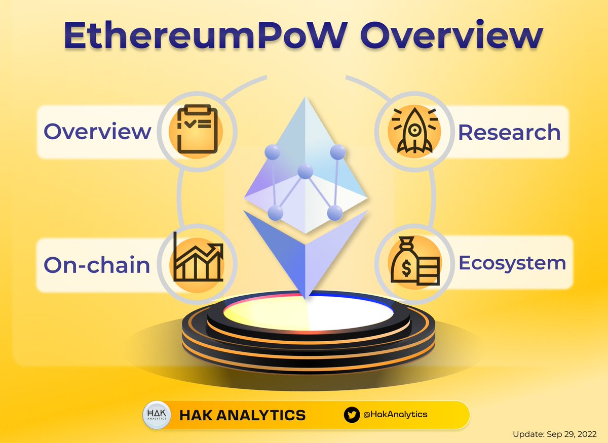 Sylvie_AG's tweet photo. 📈UP 80% price in the last 7D with the average trading volume around $150m - $400m

Hashtag #ETHW is the top trending in Business &amp; Finance on Twitter
 
Why a fork version is HOT like that? Will it end like $ETC or $BCH?👇👇👇 https://t.co/sOYxRtwHJR
