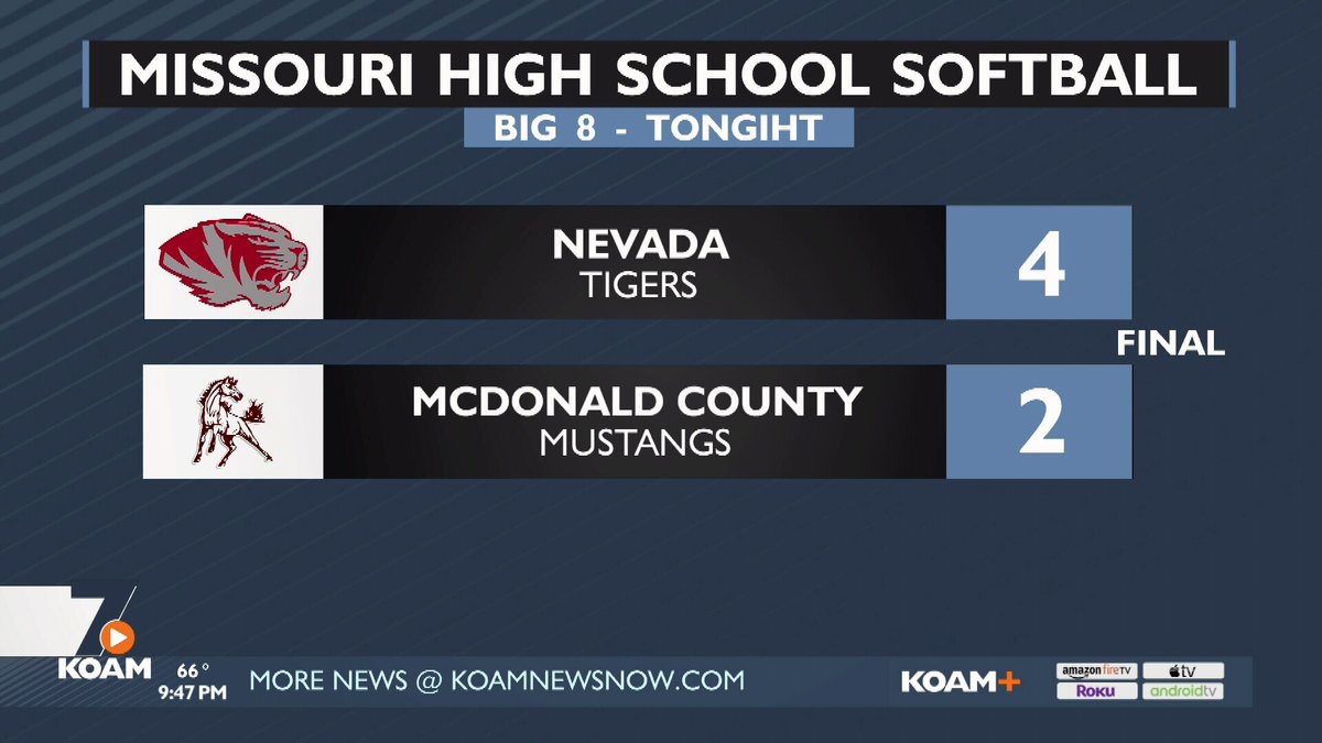 Nevada softball is on a roll.

The Tigers top McDonald County in extra innings tonight.

Nevada is now 18-8 and has won 11 of their last 14.