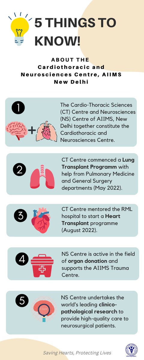 The Cardiothoracic and Neurosciences Centre has been undertaking ground-breaking work to deliver #criticalcare to patients🩺
Take a quick look at these  5⃣ things to understand our work better: