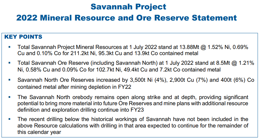 Panoramic_Res's tweet photo. We’ve achieved an uplift in our Resource and Reserves in FY22 at our Savannah Project, which will be incorporated into an updated Mine Plan. With two drill rigs currently operating, we look forward to a larger expansion in FY23. For more: https://t.co/ykfDAAEgeG

$PAN #nickel https://t.co/4cS0K5o0Vv