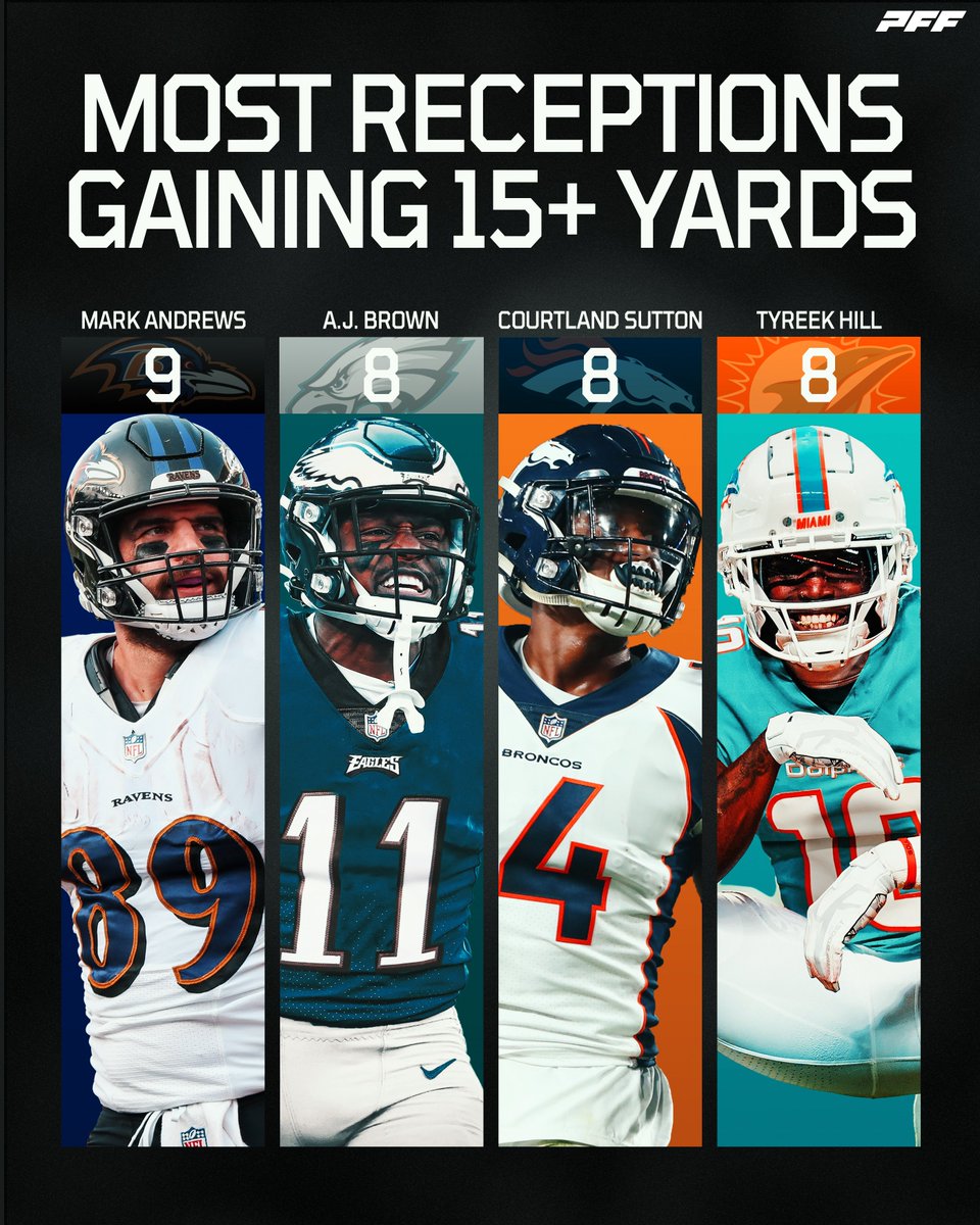 PFF's tweet photo. 💥💥💥 https://t.co/JtfsL0WoYg