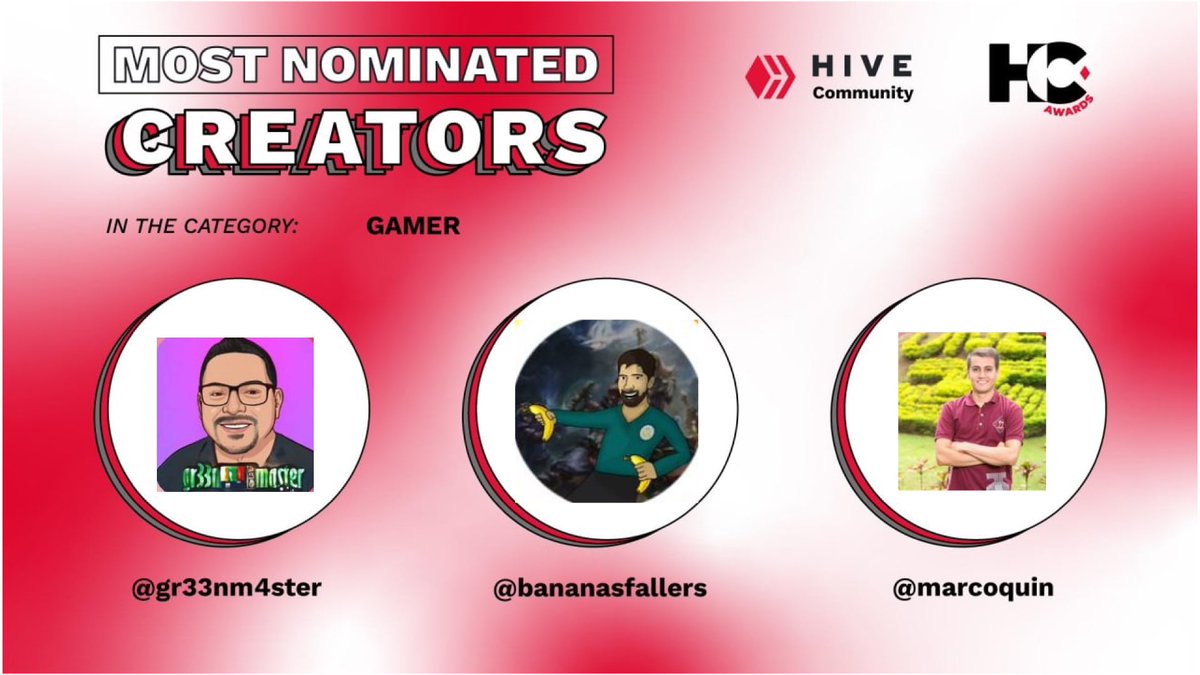 La categoría Gamer fue la más votada en los #HiveCreatorsAwards2022 y los 3 creadores de contenido nominados a mejor Gamer hacen vida en la comunidad #GeekZone
¡Felicidades muchachos! 💙 <a href="/gr33nmaster/">gr33nmaster 🎮🇲🇽 Hiver ♦️ 💎🚀</a> <a href="/Juligarzon97/">Julian Garzon</a> <a href="/marcoquin_/">Marco</a> 

Felicitaciones a <a href="/gr33nmaster/">gr33nmaster 🎮🇲🇽 Hiver ♦️ 💎🚀</a> que resultó ganador🏆