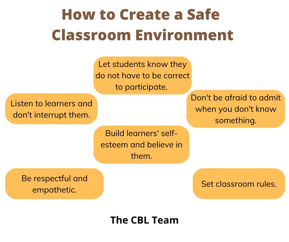 What are some other ways we can create a safe, comfortable environment for our learners? 

#education #adulteducation #learning #classroompractices