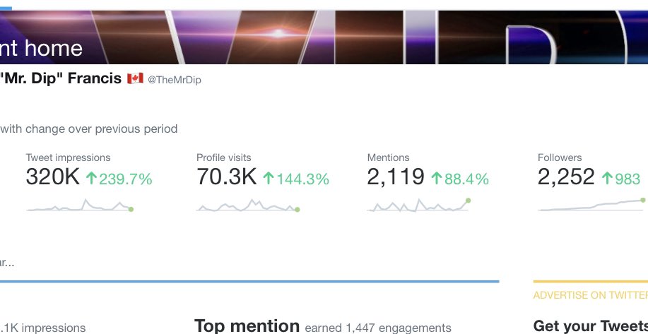 Anthony_Francis's tweet photo. Yโall noticing the #pumps in #impressions?!
This #giveaway is still on, baby! #NFTgiveaway and #cryptocurrencies #airdrop!
Iโm on the race to 1 million impressions with only 2k followers (in a 28 day span) and Iโm 1/3rd of the way there.
#Influencer #TwitterGod #Marketing https://t.co/NArYCLy7BO