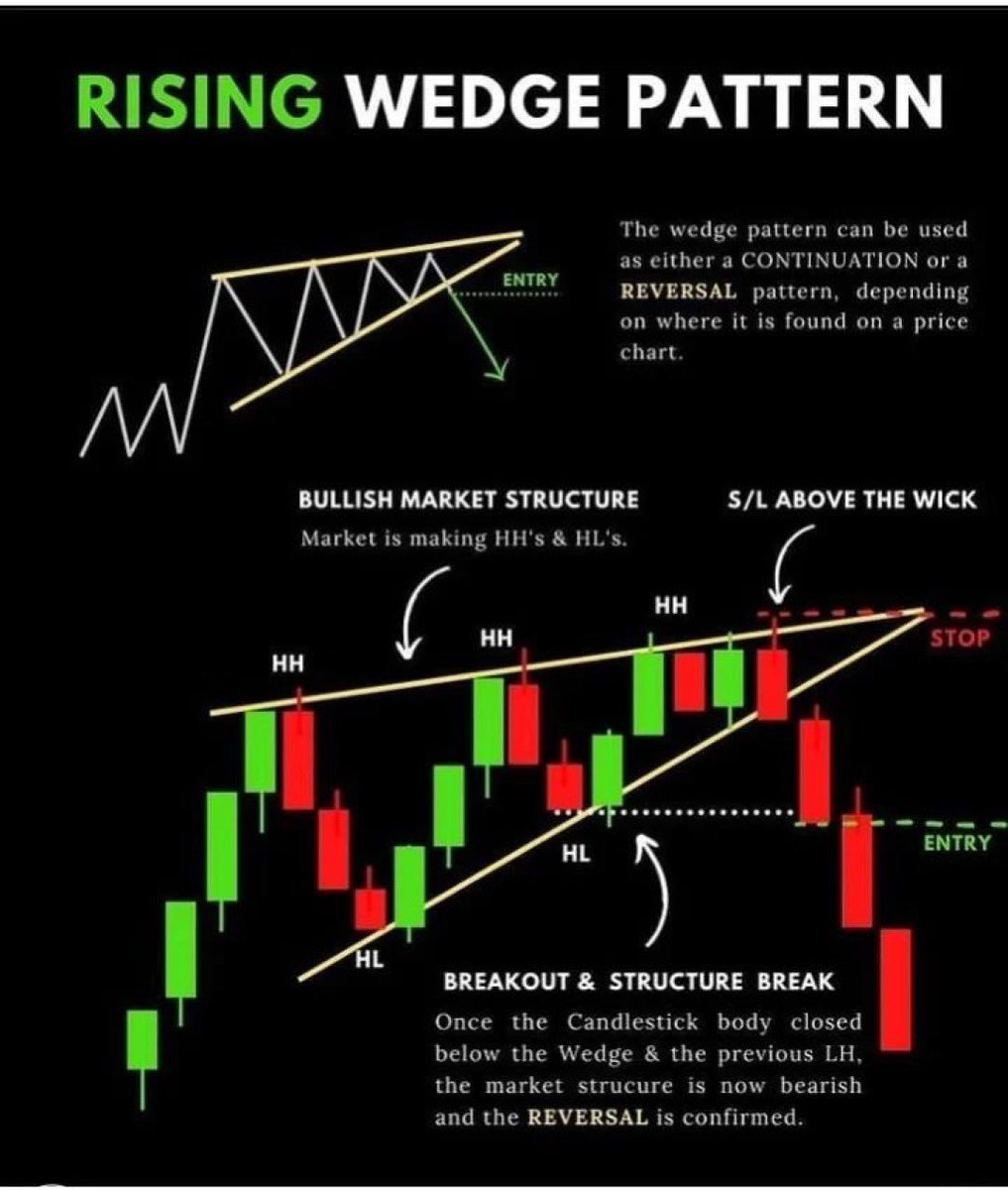 StradingDaily's tweet photo. Follow the page for daily trading education, advices and tips, also like and share the move post to support the page ✌️ #forex #forextrader #forexsignals #forextrading #forexlifestyle #forexmarket #forexlife #forexsignal #forexeducation #forexprofit https://t.co/QmzJtfuxNm