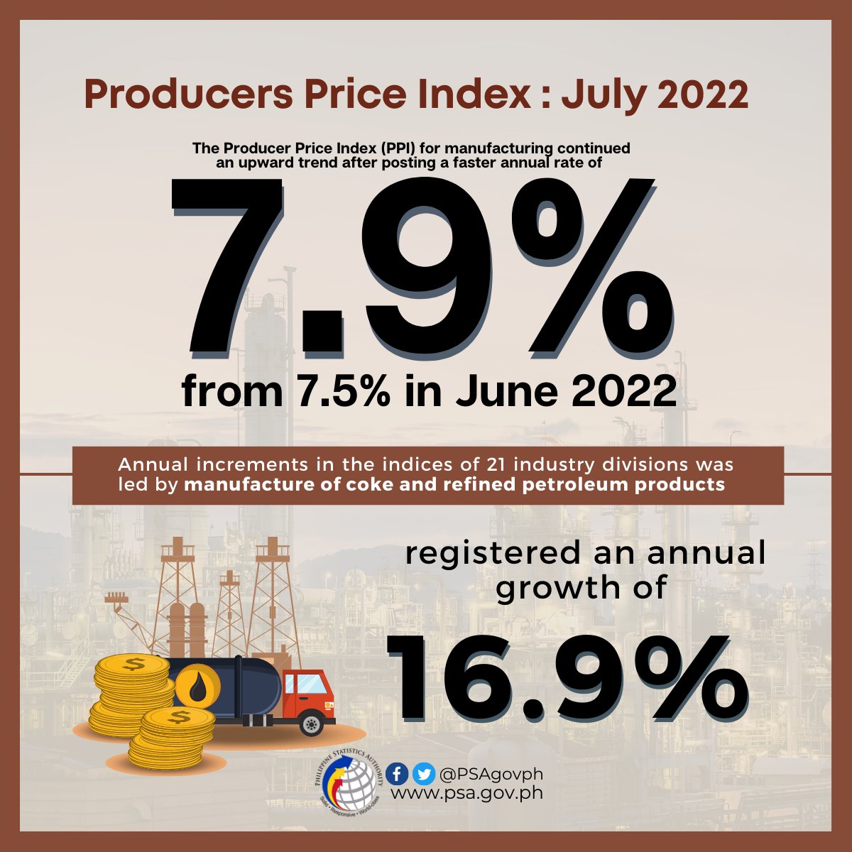 Philippine Statistics Authority on Twitter "𝐏𝐫𝐨𝐝𝐮𝐜𝐞𝐫𝐬 𝐏𝐫𝐢𝐜𝐞 𝐈𝐧𝐝𝐞𝐱