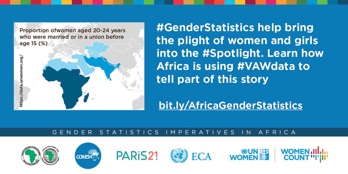 ContactPARIS21's tweet photo. GenderStatistics help bring the plight of women and girls into the #Spotlight. 

Learn how Africa is using #VAWdata to tell part of this story⬇️
https://t.co/rDOaMjJndR 

@UN_Women
@AfDB_Group
@comesa_lusaka
@ContactPARIS21 @ECA_OFFICIAL
@WHO https://t.co/vDZslkejat