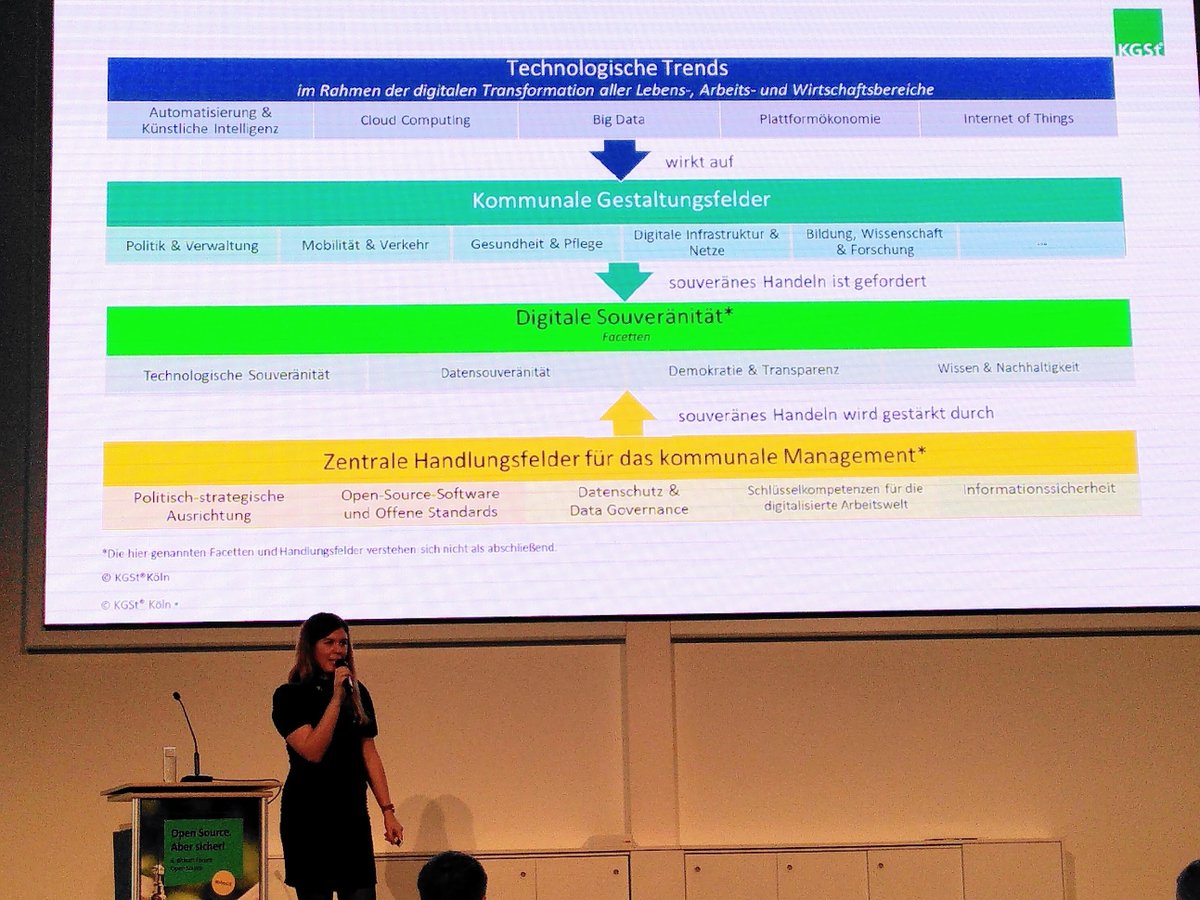 Matthias Stürmer @maemst@swiss.social (@maemst) on Twitter photo Das 8. <a href="/Bitkom/">Bitkom</a> Forum #OpenSource #bfoss22 ist eröffnet: <a href="/holgerkoch/">Holger Koch</a> von @dbsystel, Frank Termer sowie die Thüringer Finanzministerin <a href="/HeikeTaubert/">Heike Taubert</a> begrüssen 200 Teilnehmende in Erfurt. Freue mich auf die Keynotes von <a href="/KrellmannAnika/">Anika Krellmann</a> und <a href="/ShaneCoughlan/">Shaner</a>! bitkom.org/bfoss22 Das 8. <a href="/Bitkom/">Bitkom</a> Forum #OpenSource #bfoss22 ist eröffnet: <a href="/holgerkoch/">Holger Koch</a> von @dbsystel, Frank Termer sowie die Thüringer Finanzministerin <a href="/HeikeTaubert/">Heike Taubert</a> begrüssen 200 Teilnehmende in Erfurt. Freue mich auf die Keynotes von <a href="/KrellmannAnika/">Anika Krellmann</a> und <a href="/ShaneCoughlan/">Shaner</a>! bitkom.org/bfoss22