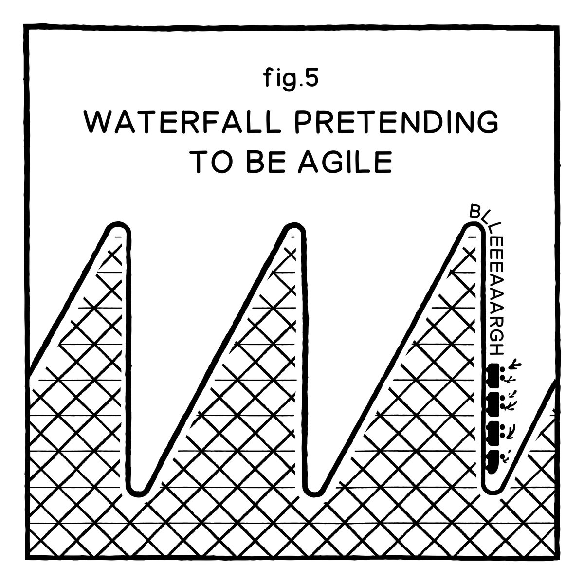 DESIGN THINKING! Comic (@dt_comic) on Twitter photo 