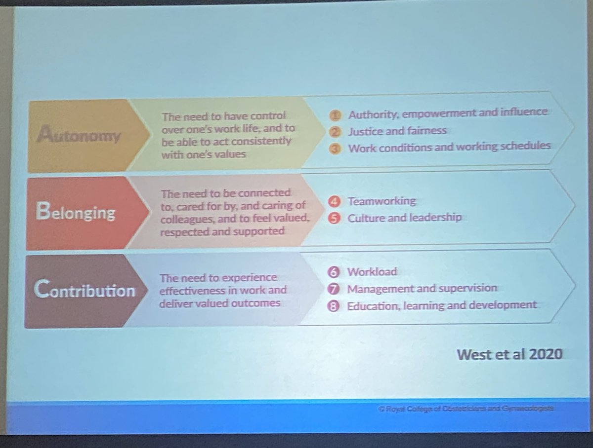 MissCBeebies's tweet photo. The courage of compassion - supporting staff for high quality care @TheKingsFund @BICSoc @MountfieldJo #bics2022 https://t.co/siv2d8rbek
