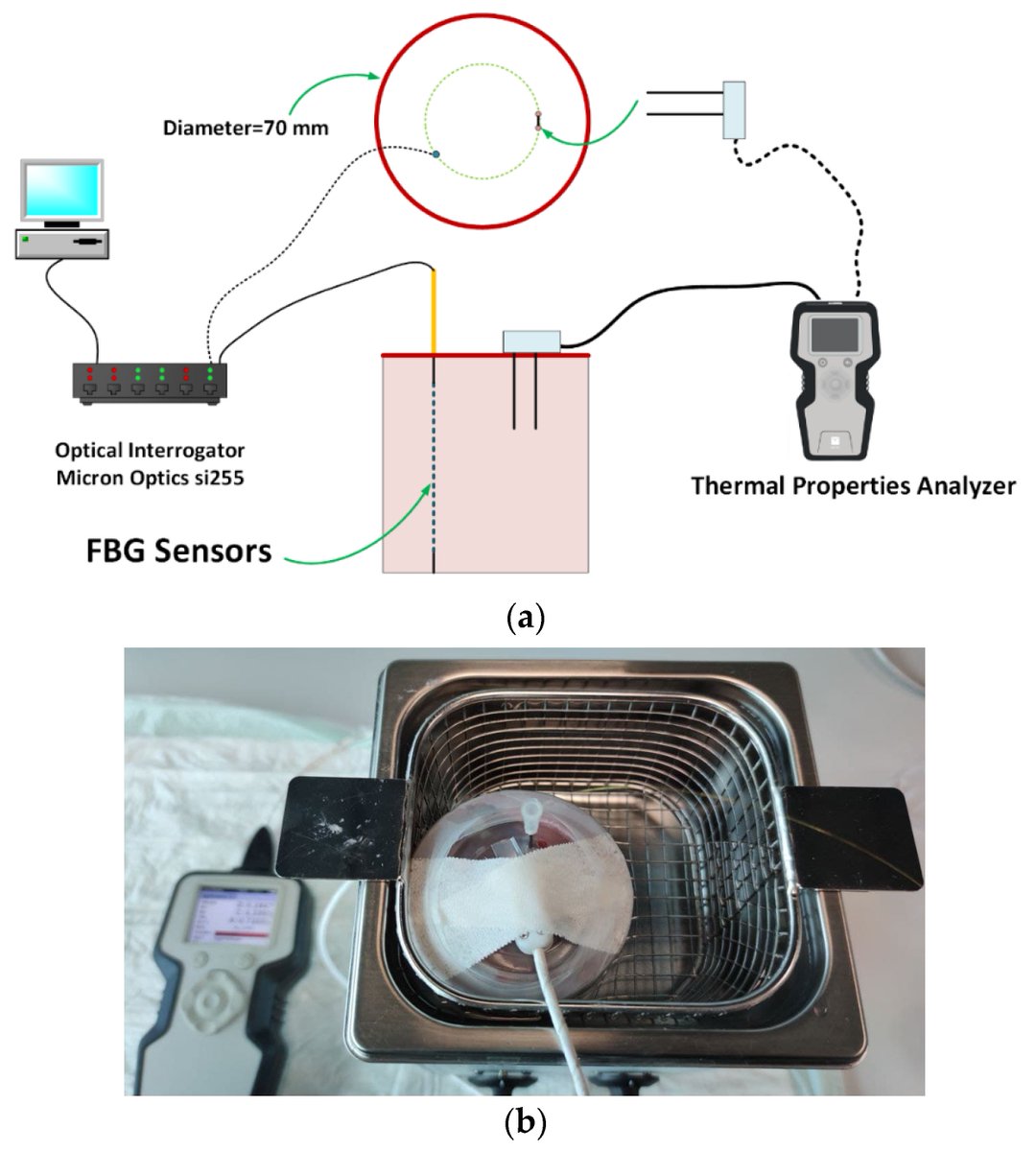 Sensors_MDPI's tweet photo. #highlycitedpaper
Measurement of Ex Vivo Liver, Brain and Pancreas Thermal Properties as Function of Temperature
https://t.co/hZ7gUFOHlm
@polimi 
#ThermalProperties #sensors https://t.co/3M1u2cIWkm