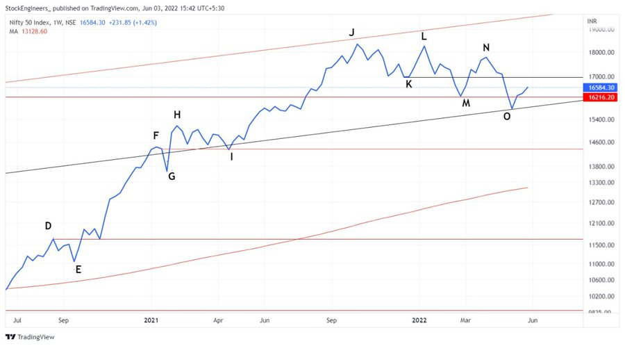 Stock Engineers tweet media