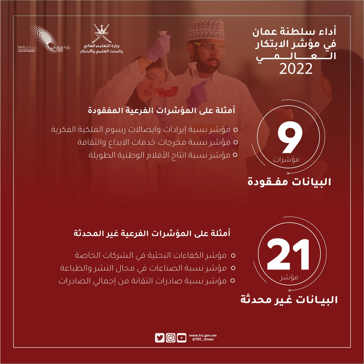 المنظمة العالمية للملكية الفكرية تصدر #مؤشر_الابتكار_العالمي 2022م 

(132) عدد الدول المقيمة
(81) عد...