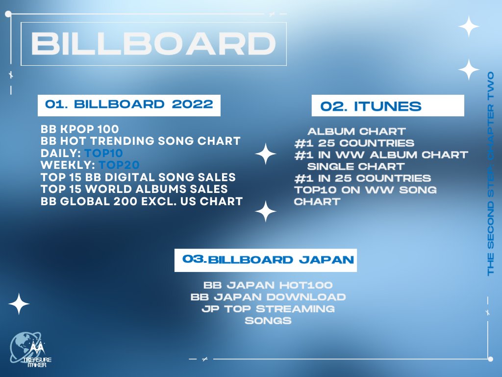 TREASURE MAKER NOTICE

TEUMES, here are the comeback goals for TSS Chapter 2. Let's all work hard to make this comeback a success &amp; surpass our own records. Please RT &amp; share.

HELLO COMEBACK GOALS
#THESECONDSTEP_CHAPTERTWO
#HELLOeverywhere
#TREASURE <a href="/treasuremembers/">TREASURE</a>