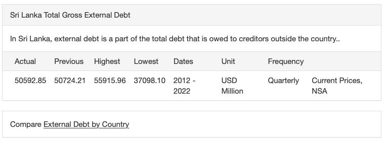 0xHarith's tweet photo. Debt restructuring won't be a solution!!!

Very difficult to read this chart..... but can see some levels to watch🥲
#TheLegacyOf2500Years
#SRILanka #LKR #usdlkr #repost 
https://t.co/xSbEOWoHHF https://t.co/amHyKiLf6w