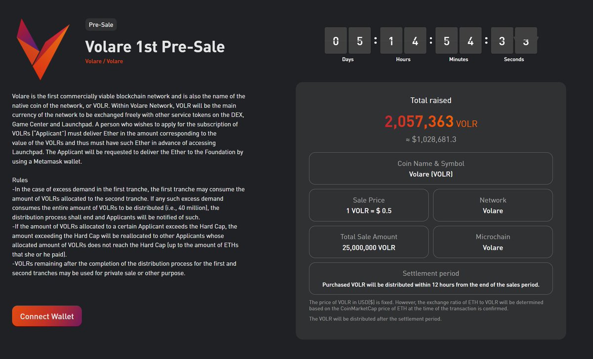 volare_official's tweet photo. We've raised over $1M in 2 days🎉
Don't miss the chance 🚀🚀🚀
Link to Sale page 🔽🔽
https://t.co/L85yuia8uv
Link to Whitepaper 🔽🔽
https://t.co/z3do9u88C7
Link to News about VOLARE Network 🔽🔽
https://t.co/TKNqSUqU4e
#Volare #VOLR #ICO #Presale https://t.co/R8qnmVmF5Y