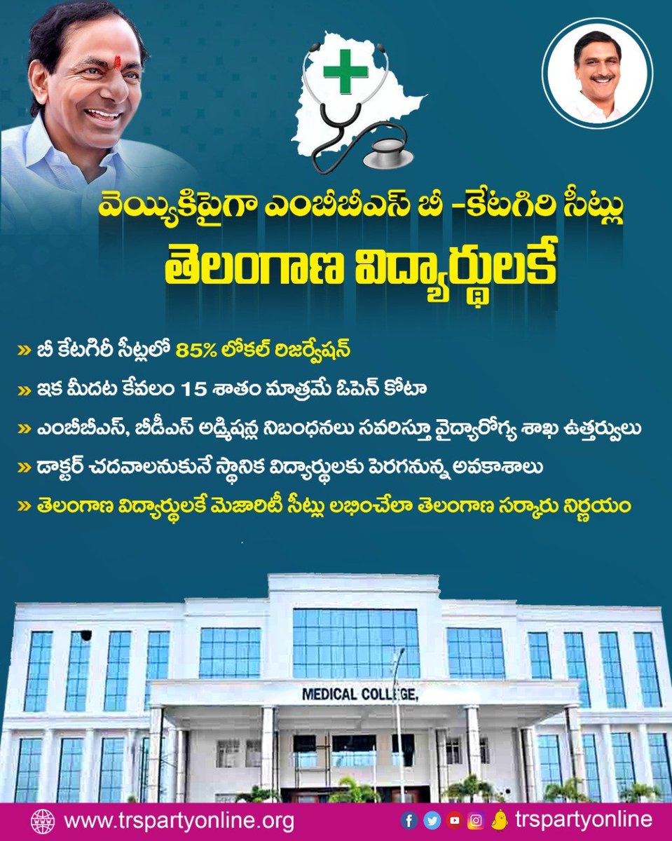 BRSparty's tweet image. వెయ్యికి పైగా ఎంబీబీఎస్ బీ -కేట‌గిరి సీట్లు తెలంగాణ విద్యార్థులకే

మైనారిటీ, నాన్ మైనారిటీ మెడికల్ కాలేజీల్లో ఎంబీబీఎస్‌,బీడీఎస్- బి కేట‌గిరీ సీట్ల‌లో కేటాయించే 35% సీట్ల‌లో 85% సీట్లు తెలంగాణ విద్యార్థుల‌కే ద‌క్కేలా అడ్మిషన్ల నిబంధనలు సవరిస్తూ వైద్యారోగ్య శాఖ ఉత్తర్వులు జారీ
1/2