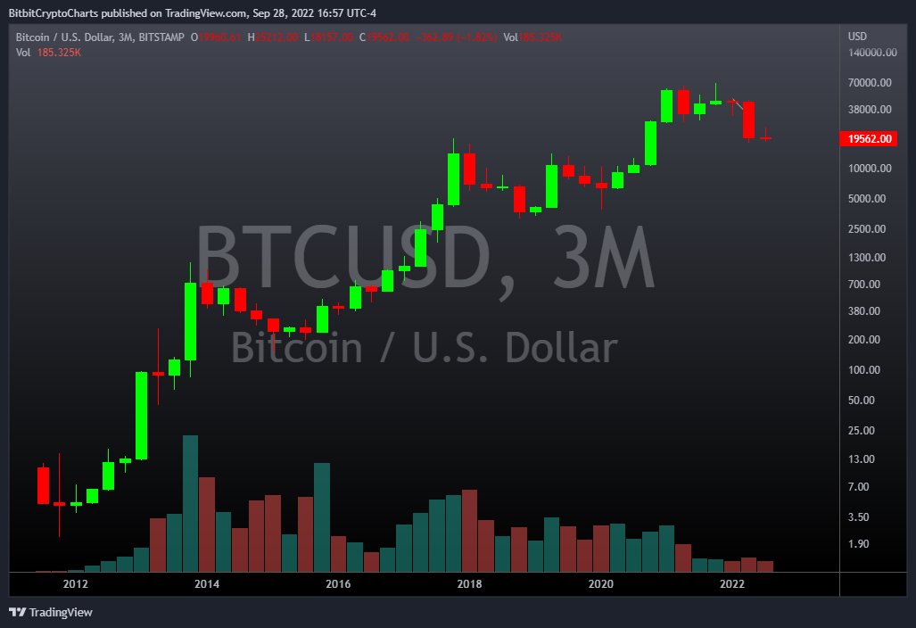 Bitcoin (@bitcoin) on Twitter photo 