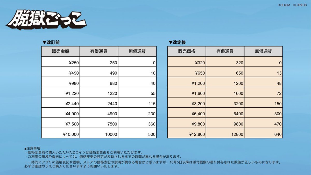 重要なお知らせ】 Apple社より、10/5(水)以降App Storeでのアプリ内課金の価格設定の改定が行われることを受けて、『脱獄ごっこ』では、D コインの販売価格を変更させていただきます。これに伴い、Google Playも同様の調整を行います。 🔻詳細は画像からご確認ください ...