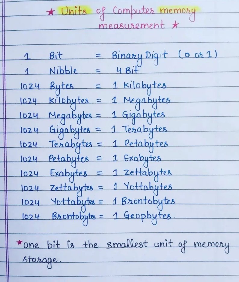 boom_devs's tweet photo. Units of computer memory measurements.
#computerscience #softwaredeveloper #computermemory #computerengineering #computermemorymeasurment #units #memoryunits #software https://t.co/bzbkJo7aj2