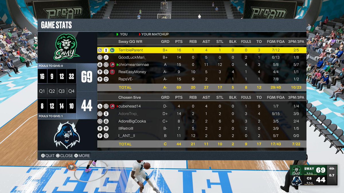 chromeantennae's tweet photo. Don't ask me if I'm having fun you know the answer 😭😭😂😂📡🔒
#PS5Share, #NBA2K23 #friendlyneighborhood #whaititdo #lock #havefunagain #menace https://t.co/tR6yzYlrpM