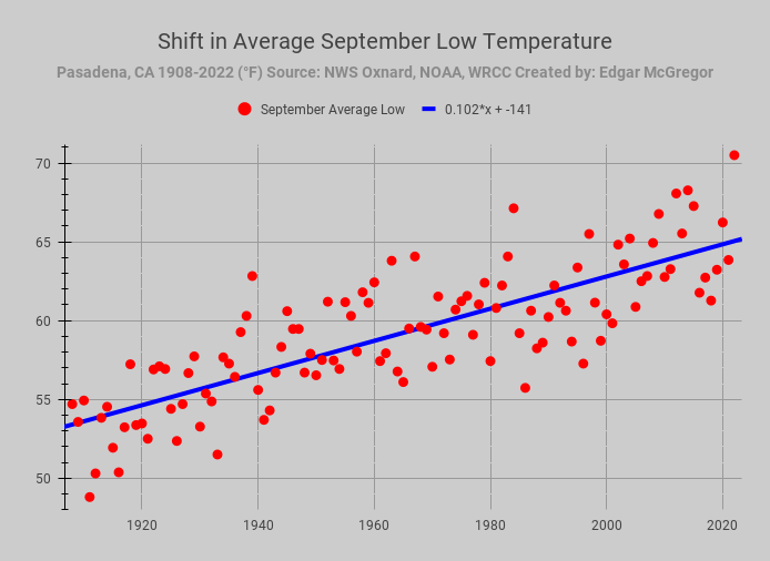 Edgar McGregor tweet media