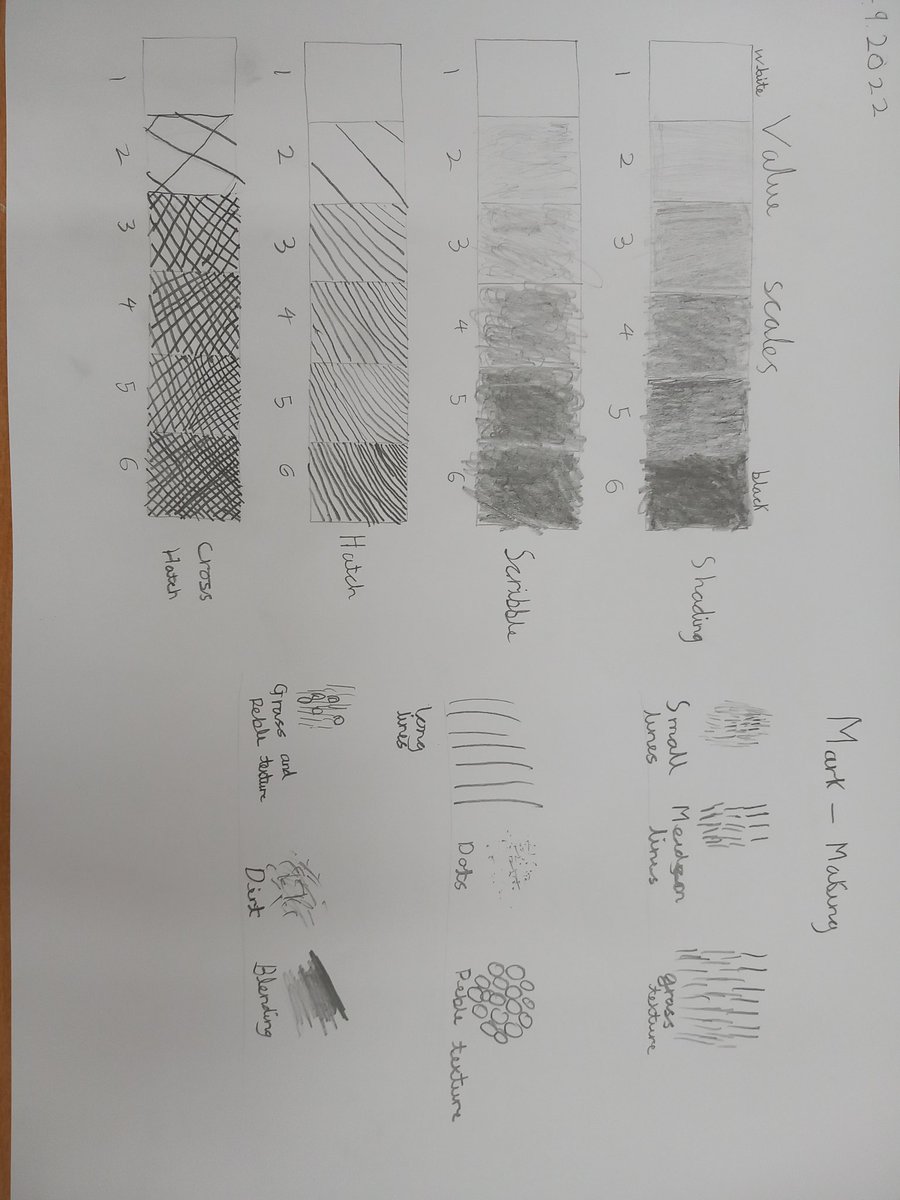 BSMuscatY4's tweet photo. This week, Year 4 have been using the new sketching skills they have learned to create a portrait of a 15th or 16th century explorer. #connectionfinding @PrincipalMuscat @BSMuscatHeadPri https://t.co/3thNx2aNYB