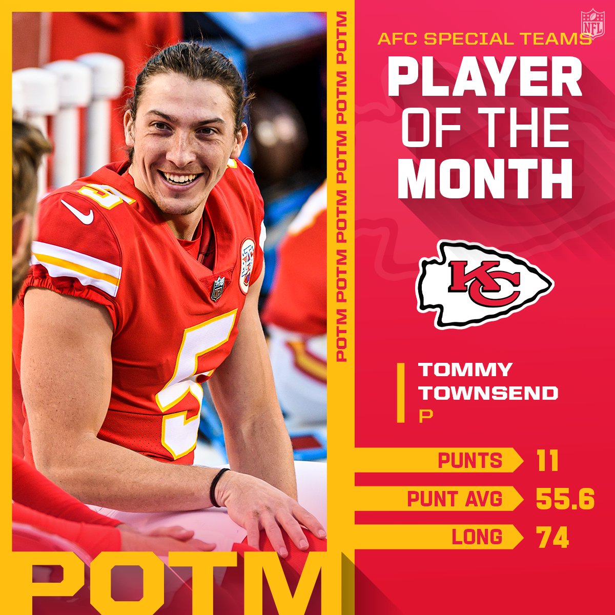 NFL's tweet photo. AFC Players of the Month! (September)

@Lj_era8 | @MelvinIngram | @tommy_townsend https://t.co/FHobReSzFn