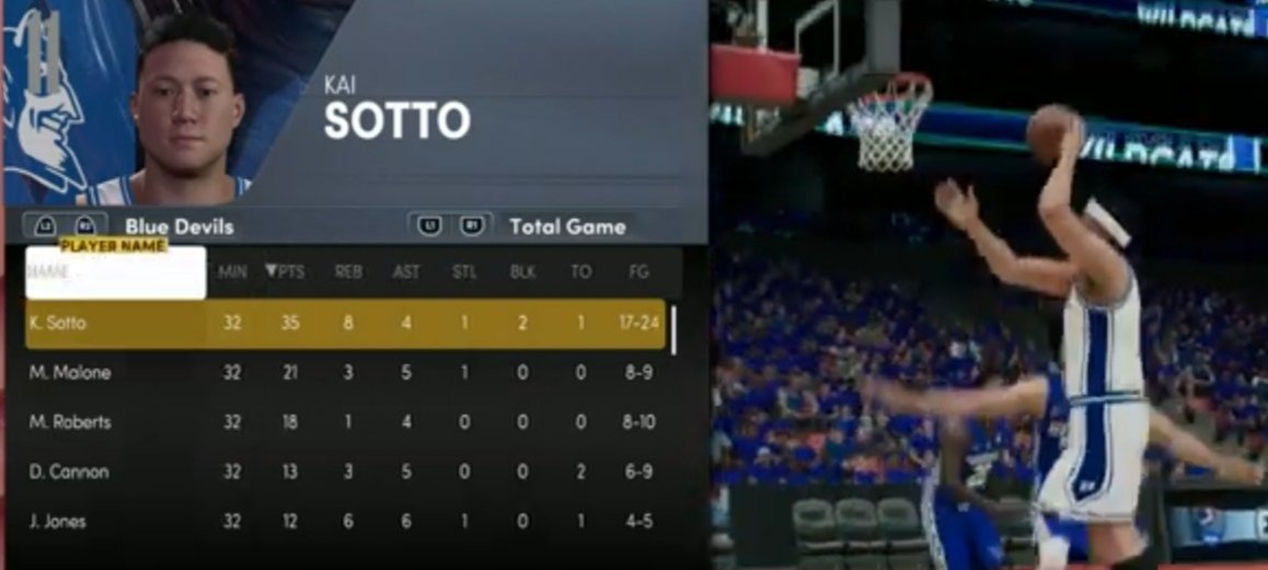 GREAT WIN TONIGHT AGAINST A VERY TOUGH KENTUCKY TEAM

#DUKESGBA WITH THE TEAM EFFORT

NEXT ON LINE: @Alvin_Mack_SGBA  and <a href="/TheJJHarris5/">JJ Harris</a> of WSU. Will be even tougher. 

#SGBA FINAL 4 FOR DUKE!!!

#SGBA2K
#SGBA
#SGBAteam 
#SGBAINSIDER