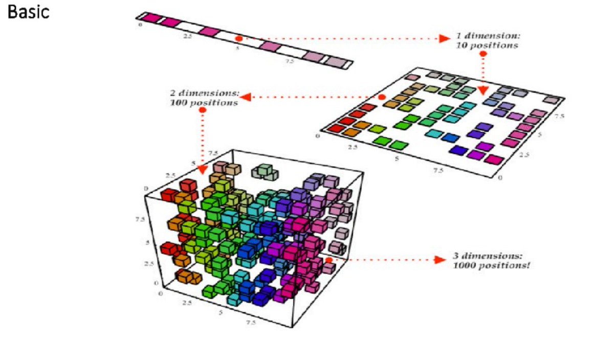 AI4Diversity's tweet photo. Free Resource
Linear Discriminant Analysis
Credit: @basic
Click here to view full resource:https://t.co/ltwTBL1cVm
#LinearDiscriminantAnalysis #machinelearning #ml #lda #nda #free #resource https://t.co/CkKHbolDyG