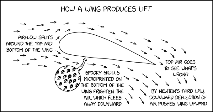 xkcdComic's tweet photo. Wing Lift https://t.co/vyGUlaTvYu https://t.co/mih8BAmLWN https://t.co/LCLpD6RIeC