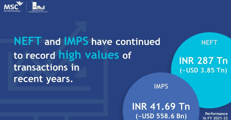 MicroSave's tweet photo. How have IMPS, RTGS, and NEFT registered growth in transactions with new use-cases?

 Click here to open the one-stop dashboard to learn more about the changing payment ecosystem in India 
👉 https://t.co/Jpw1yEBYdl

#Godigital #PINrails #Financialinclusion #Digitalbharat #UPI