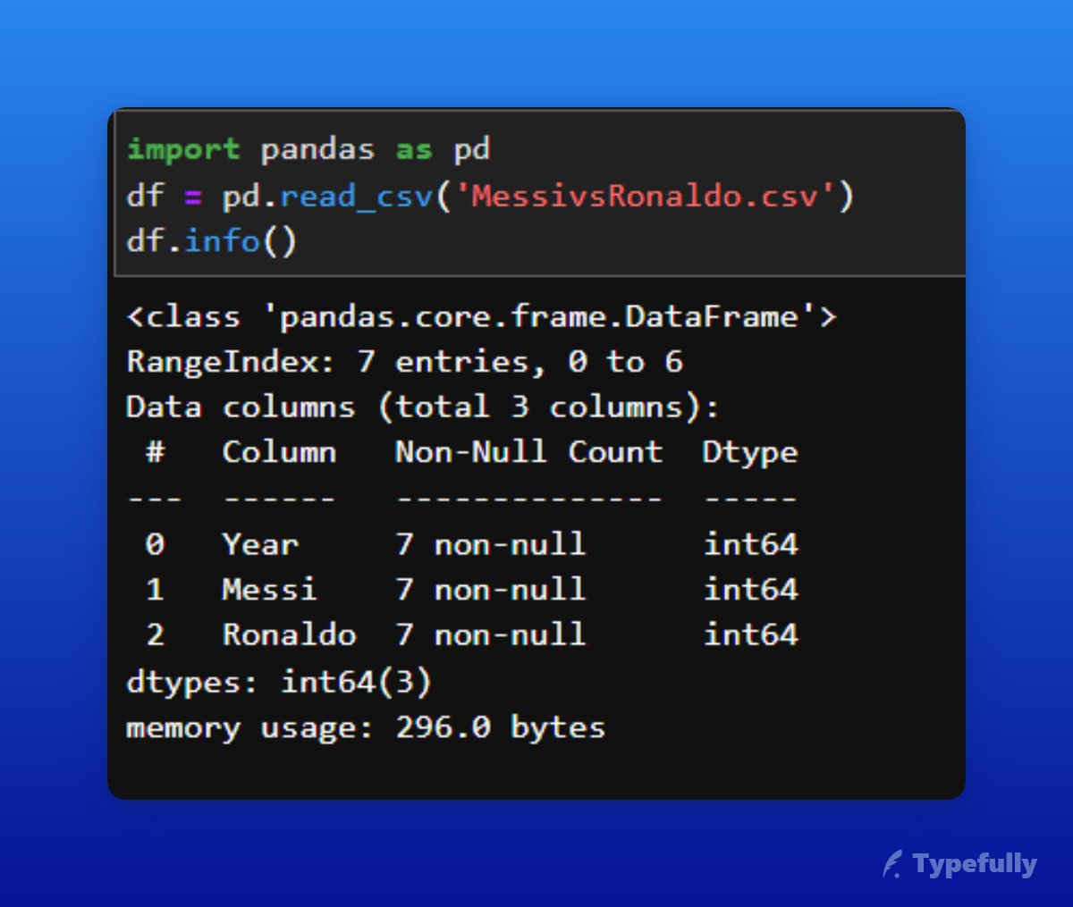 Here are the most commonly used pandas methods attributes you should