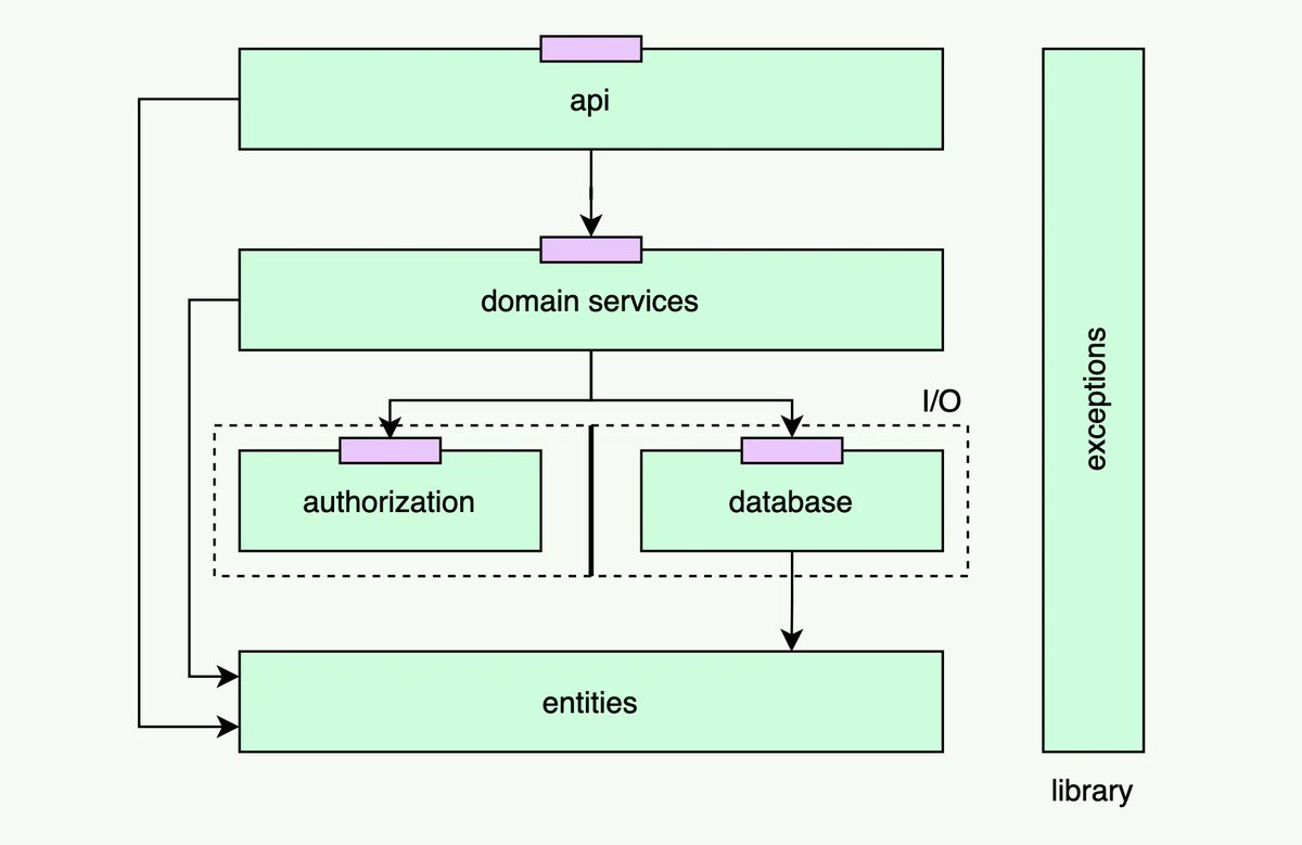 New Things Co tweet media