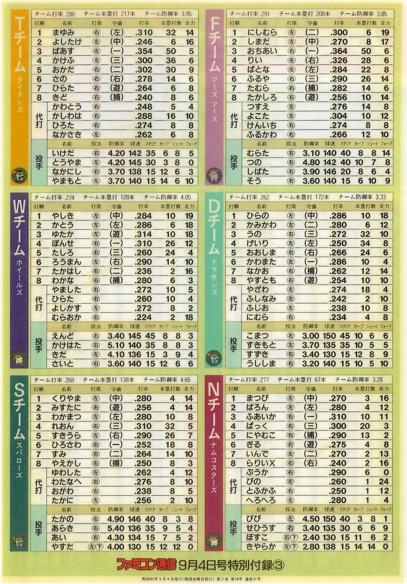 初代ファミスタ】久しぶりにチームデータ表を見たけど、これだけで