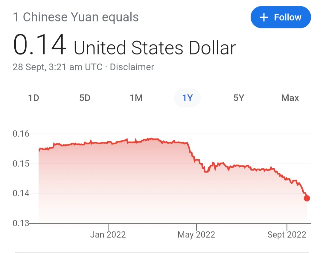mohd_zemi's tweet photo. @tuantuanaz @inderlett @jalilword Yen, Pounds, Renminbi, Euro. https://t.co/9bzrKh1AaC
