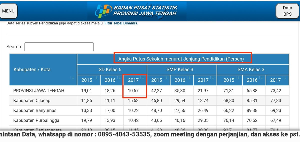 aeontargareyn's tweet photo. @SobatMIDO @caklookman @munantohadi @AkuAtikaFaya @aniesbaswedan @tatakujiyati @Mdy_Asmara1701 Jangan ngaco! Angka putus sekolah SD di Jakarta itu cmn 181 siswa dari 782454 siswa itu around 0.02%. Mau tau jumlah putus sekolah SD di Jateng? Tahun 2017 aja 10.67% https://t.co/YmWnDTJn53