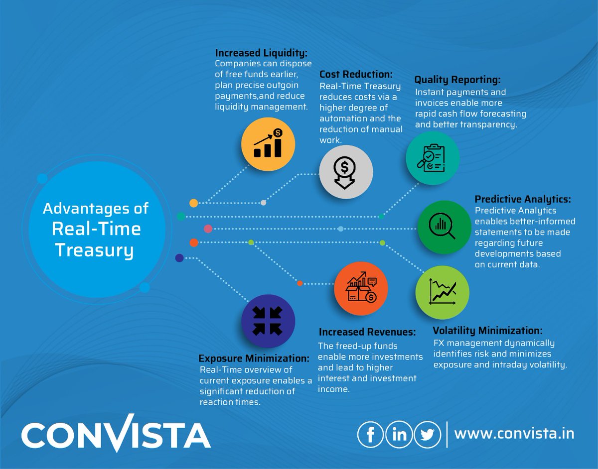 ConvistaAsia's tweet photo. Discover the Advantages of Real-time treasury, and the right treasury management system! 💻🔍
Get in touch for detailed information at asia@convista.com
#sap #treasury #finance #dataanalytics #convista #Insurance #consulting #fpsl #analytics #sapfico #cfo #ConVista4U https://t.co/nSOmdLrVzT
