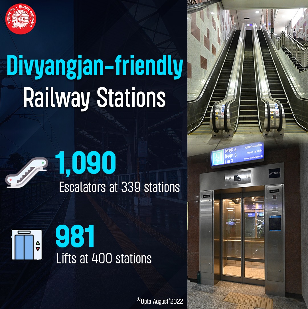Facilitating ease of movement for Divyangjans, elderly &amp; children.

Till August 2022, a total of 1,090 escalators &amp; 981 lifts have been installed at railway stations across the country.